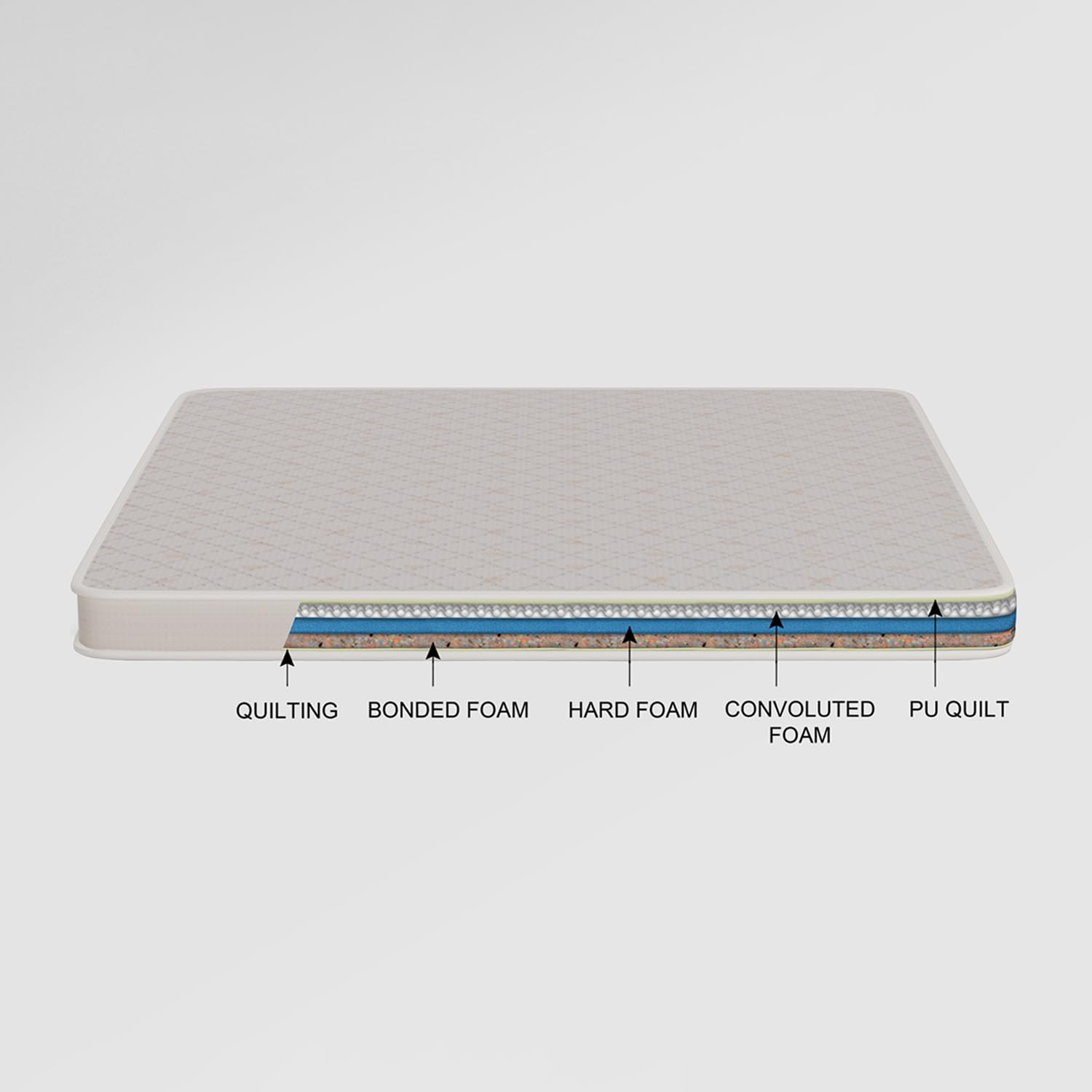 Bonded Foam Mattress By Inside Nest- 6 Inches
